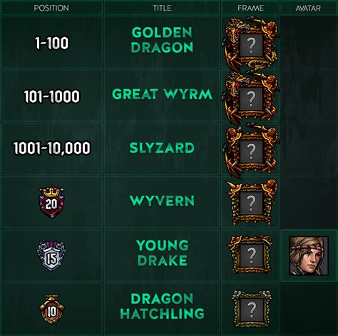 gwent decks|Season of the Draconid Meta Snapshot (2021) .